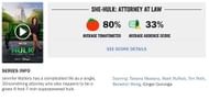 The series' rotten tomatoes score (Image via Rotten Tomatoes)